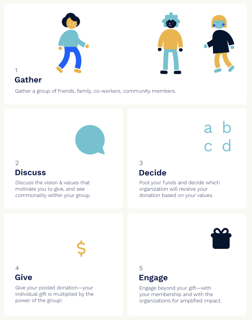 Giving Circles Explained